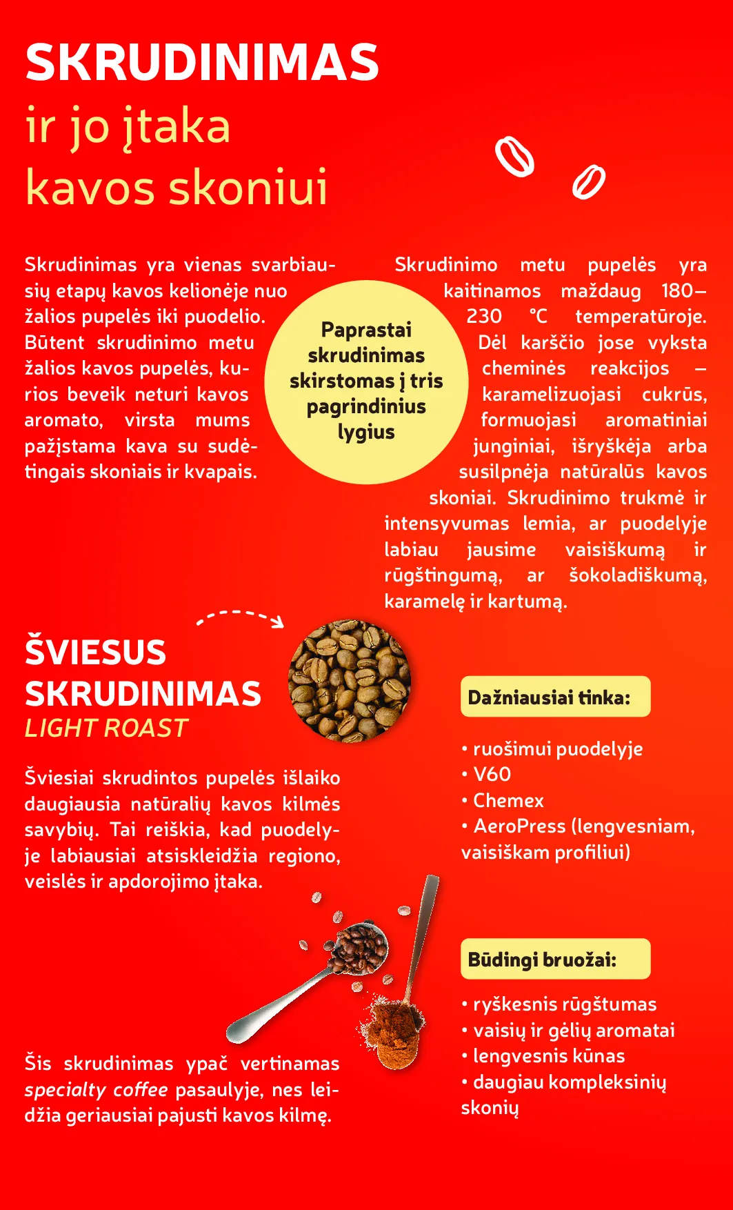 Rimi kavos dienos – 10 psl.