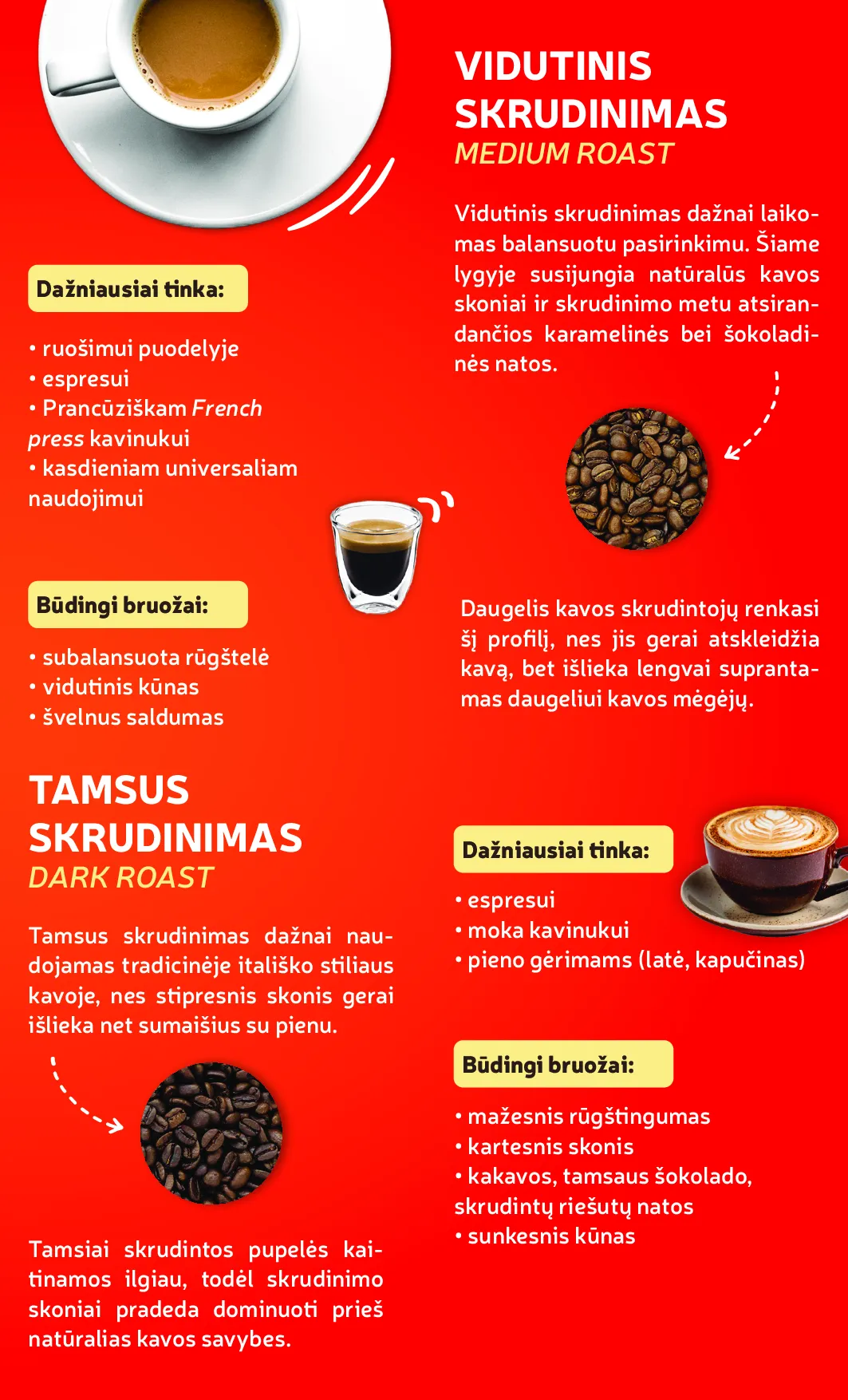 Rimi kavos dienos – 11 psl.